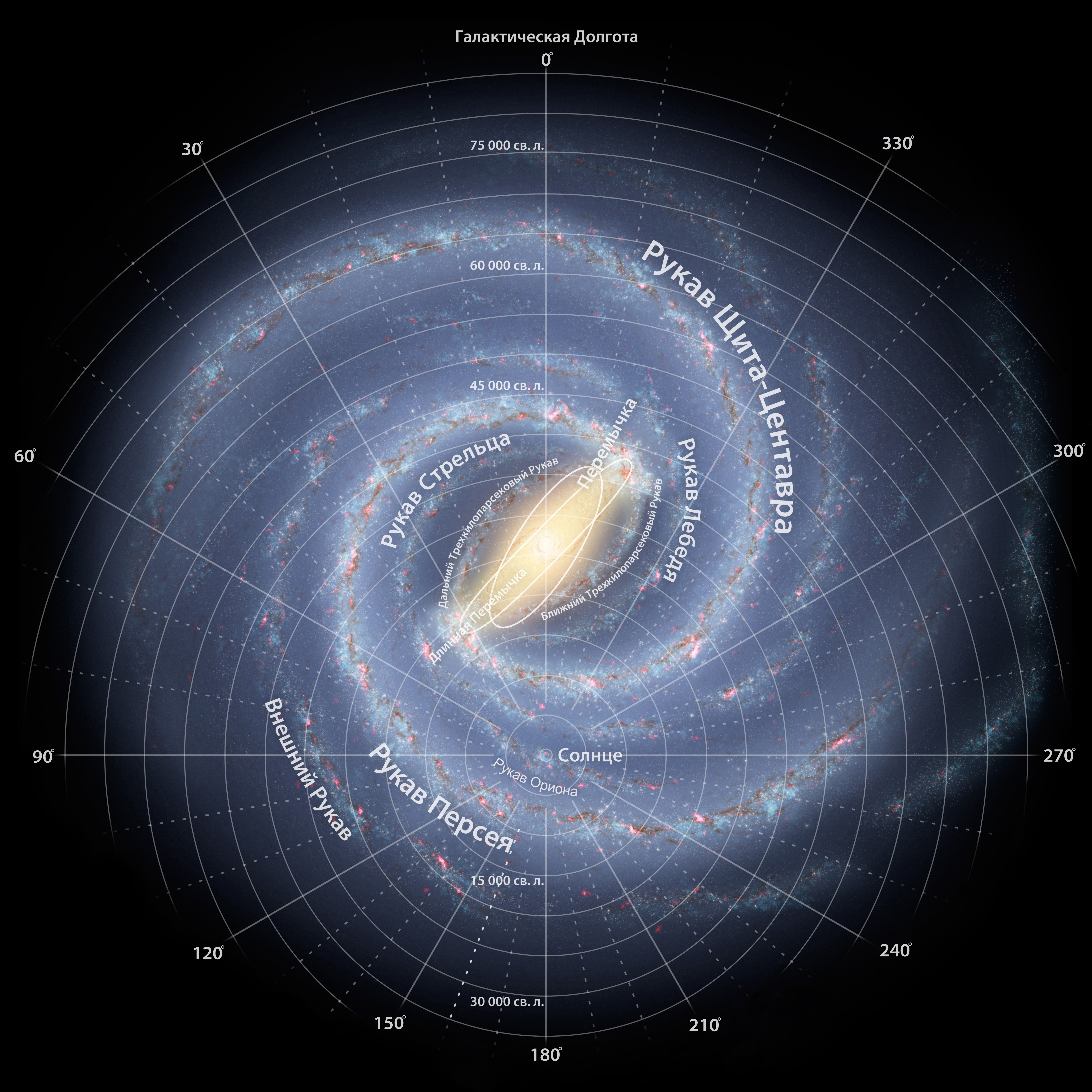 Milky way